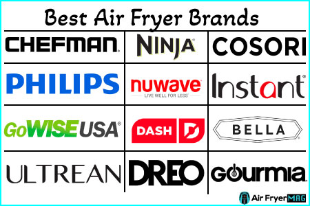 Best Air Fryer Brands